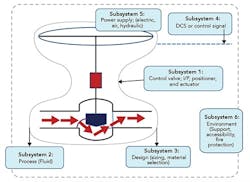 CP2005-Valves-fig1-copy CP2005-Valves-fig1-copy