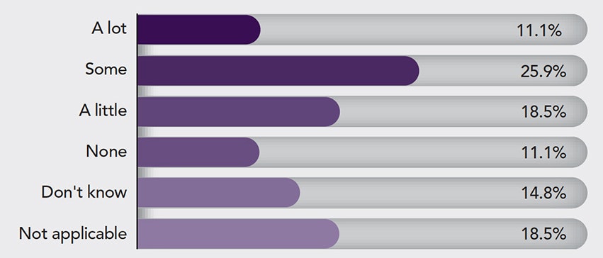 1660318428576 Pollresultsunnecessarymaintenance