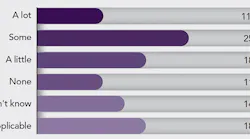 poll-results-unnecessary-maintenance