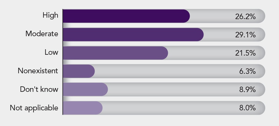 1660318430835 Pollresultsinterestinrenewableenergy