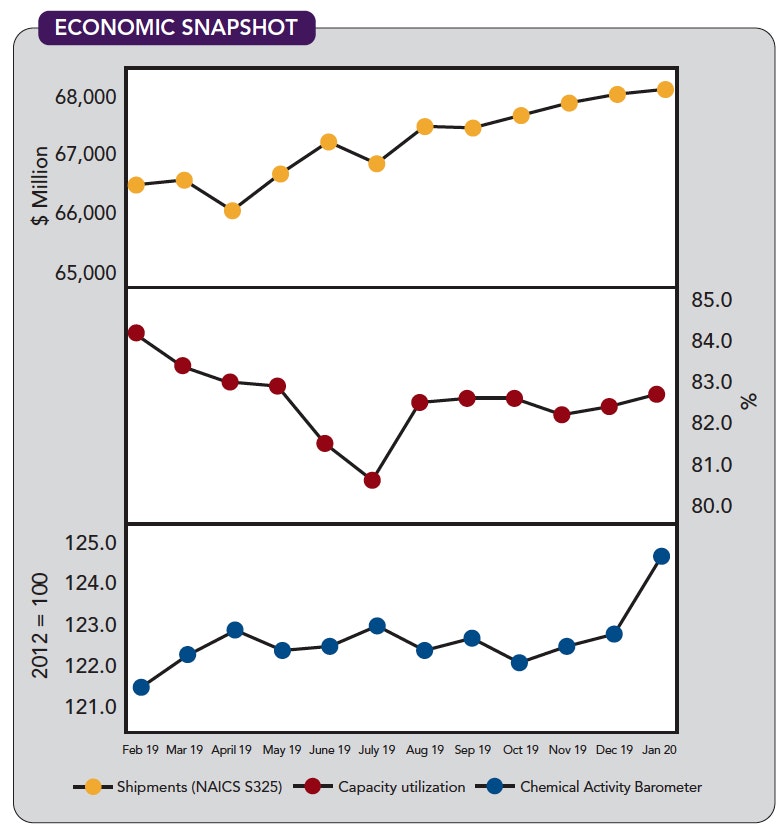 1660318436696 Cp2004economic