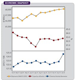 1660318436696 Cp2004economic 1660318436696 Cp2004economic