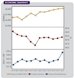 CP2004-Economic CP2004-Economic