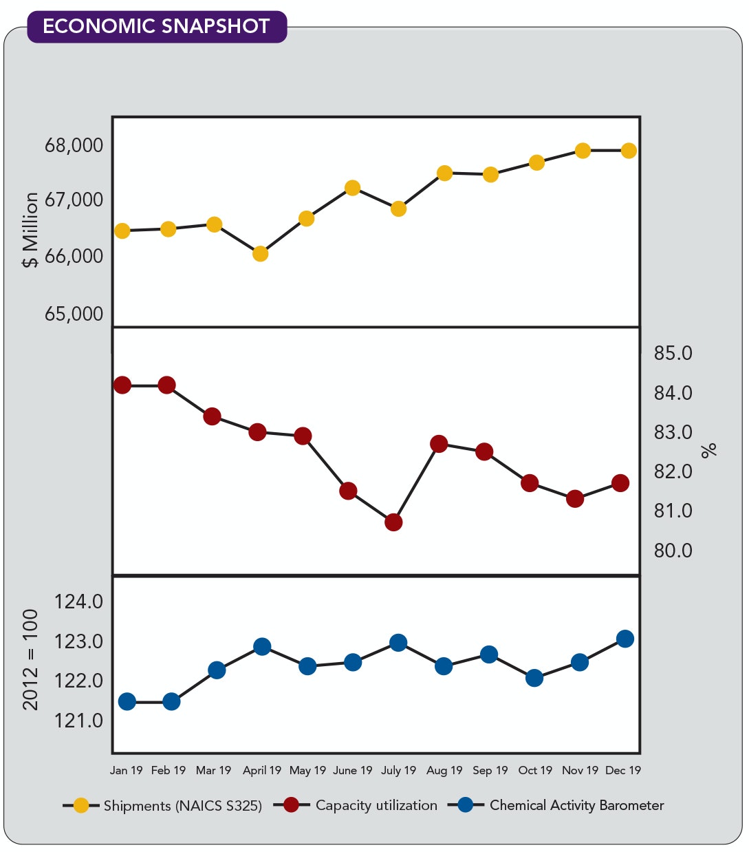 1660318438106 Cp2003economic