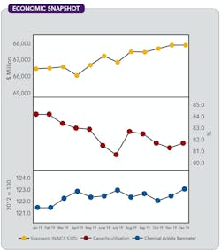 1660318438106 Cp2003economic 1660318438106 Cp2003economic
