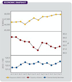 CP2003-Economic CP2003-Economic
