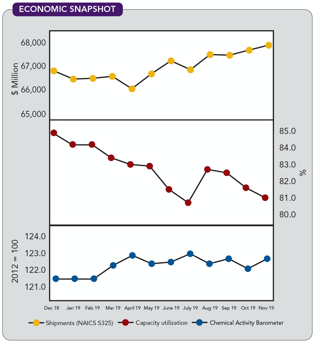 1660318439413 Cp2002economic