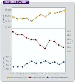 CP2002-economic CP2002-economic