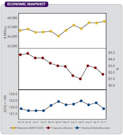 CP2001-Economic-copy CP2001-Economic-copy