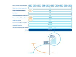 Figure-3-Value-of-Automating-Rounds-copy Figure-3-Value-of-Automating-Rounds-copy