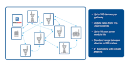 Figure-1-Wireless-Data-Collection-copy Figure-1-Wireless-Data-Collection-copy