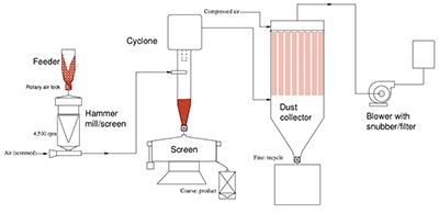 1660318460389 Figure1cloggingofnozzles