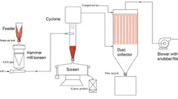 Figure-1-Clogging-of-nozzles