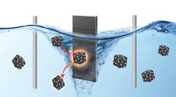 Fluidized-electrocatalysis-hero Fluidized-electrocatalysis-hero