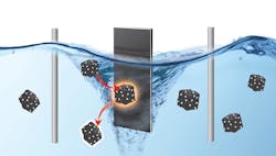 1660318465754 Fluidizedelectrocatalysishero 1660318465754 Fluidizedelectrocatalysishero