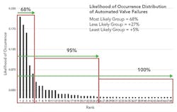 Fig-1-causes-of-valve-failure Fig-1-causes-of-valve-failure