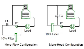 Don’t Slip Up With Slipstream Filtration | Chemical Processing ...