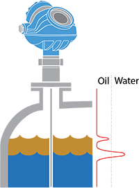 Fig-3-GWR-Measurement Fig-3-GWR-Measurement