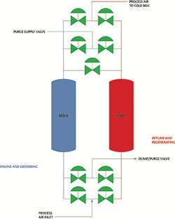 Figure-2-Air-Separation Figure-2-Air-Separation
