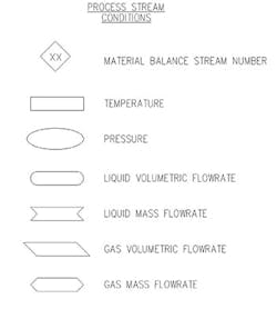fig-1-process-steam-conditions