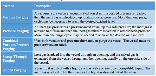 1660318530702 Table1intertingmethods