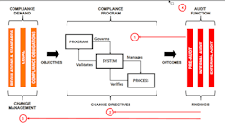 fig-1-misapplication-of-audits fig-1-misapplication-of-audits