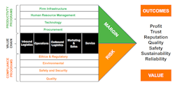 fig-3-active-risk-management fig-3-active-risk-management