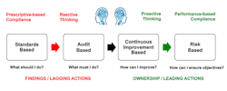 fig-2-changing-focus fig-2-changing-focus