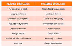 table-1-difference-between-compliance-approaches table-1-difference-between-compliance-approaches