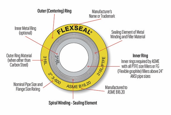 1660318540700 Fig1garlockspiralwoundgasketdiagramcopy