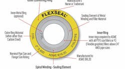 1660318540700 Fig1garlockspiralwoundgasketdiagramcopy 1660318540700 Fig1garlockspiralwoundgasketdiagramcopy