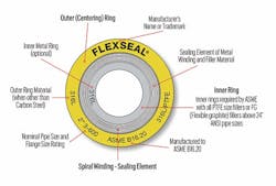 fig-1-Garlock-Spiral-Wound-Gasket-diagram-copy fig-1-Garlock-Spiral-Wound-Gasket-diagram-copy