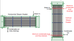 sm-Steam-Flow-In-Shell-And-Tube-Exchangers-copy