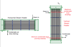 sm-Steam-Flow-In-Shell-And-Tube-Exchangers-copy sm-Steam-Flow-In-Shell-And-Tube-Exchangers-copy