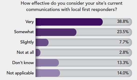 1660318558447 Possresultsfirstrespondercommunication