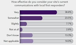 1660318558447 Possresultsfirstrespondercommunication 1660318558447 Possresultsfirstrespondercommunication