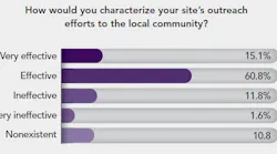 poll-results-community-outreach
