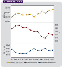 1660318562174 Cp1912economiccopy 1660318562174 Cp1912economiccopy