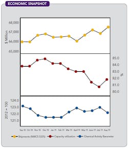CP1911-Economic-copy CP1911-Economic-copy