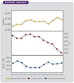 1660318568558 Cp1910economic 1660318568558 Cp1910economic