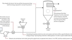 1660318577791 Smfig1dilutephasepneumatictransport 1660318577791 Smfig1dilutephasepneumatictransport