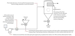 sm-fig-1-Dilute-Phase-Pneumatic-Transport sm-fig-1-Dilute-Phase-Pneumatic-Transport