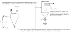 sm-fig-2-Dense-Phase-Pneumatic-Transport sm-fig-2-Dense-Phase-Pneumatic-Transport