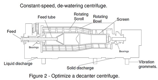 1660318581270 Smfig1decantercentrifuge