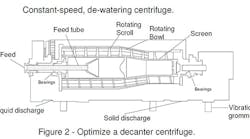 1660318581270 Smfig1decantercentrifuge 1660318581270 Smfig1decantercentrifuge