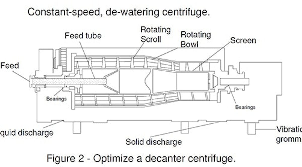 sm-fig-1-Decanter-centrifuge