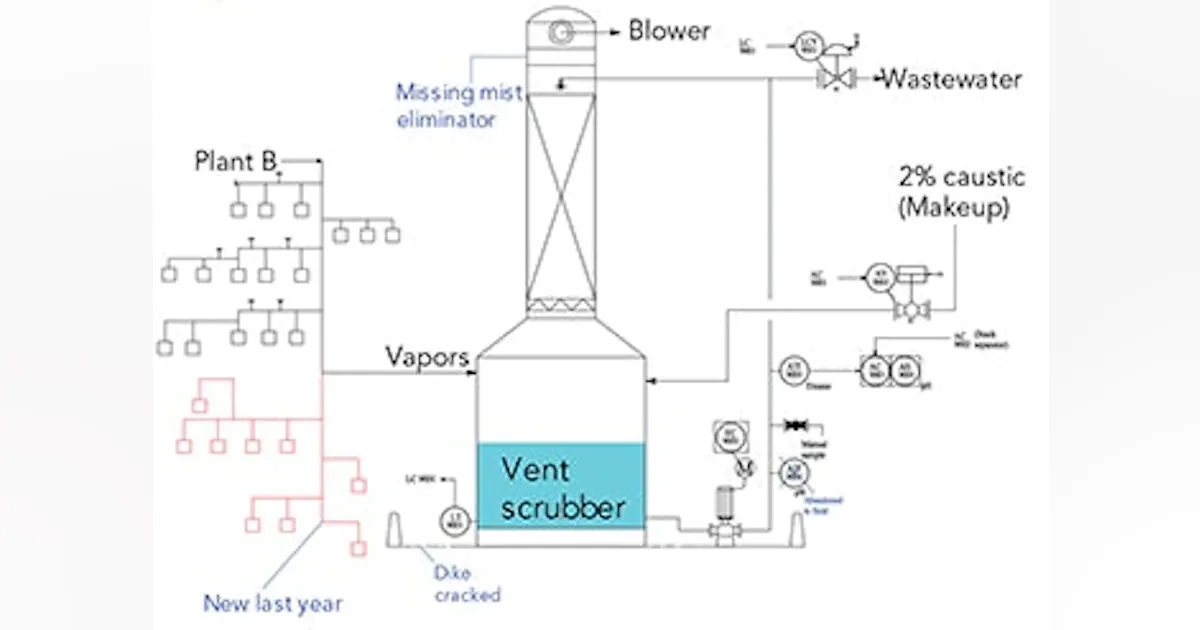 Process Compressor Explosion Explosion Reveals A Broader Problem | Chemical Processing | Chemical ...