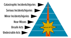 fig-2-safety-pyramid fig-2-safety-pyramid