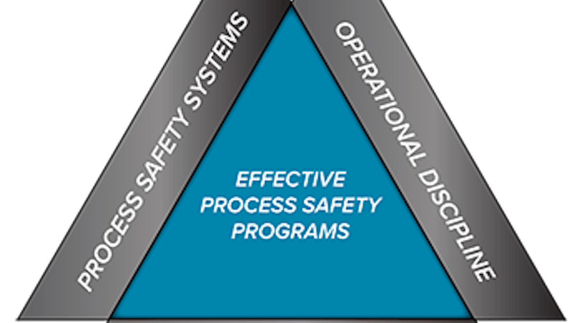 fig-1-safety-programs