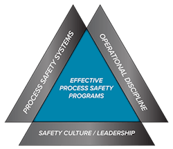 1660318617339 Fig1safetyprograms 1660318617339 Fig1safetyprograms